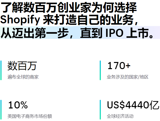 Shopify建站-网站建设_网页设计_网页制作_建站_做网站【海豚建站】