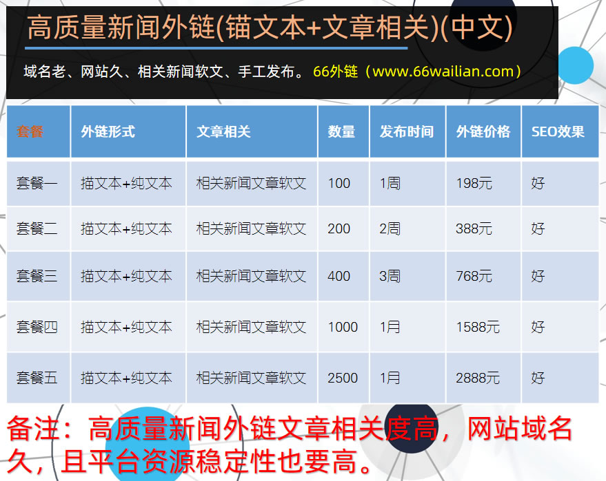 英文外链发布-网站建设_网页设计_网页制作_建站_做网站【海豚建站】