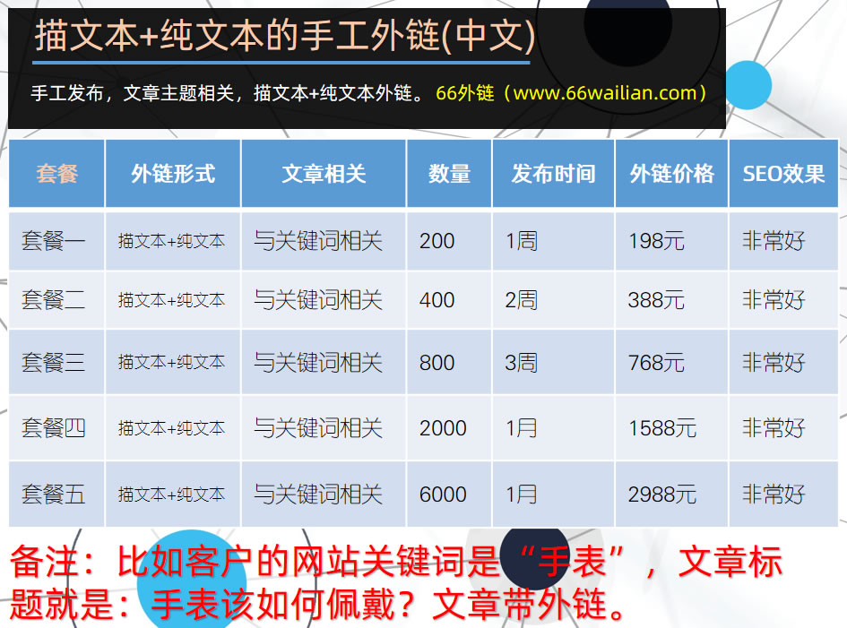 英文外链发布-网站建设_网页设计_网页制作_建站_做网站【海豚建站】