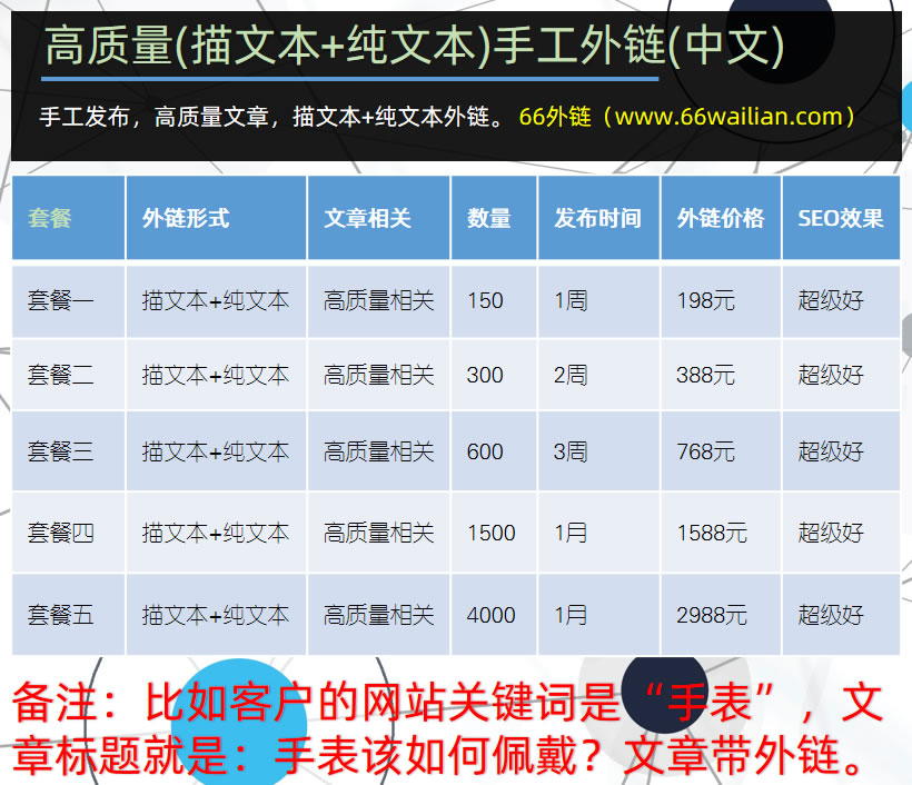 英文外链发布-网站建设_网页设计_网页制作_建站_做网站【海豚建站】