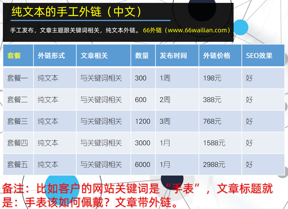 英文外链发布-网站建设_网页设计_网页制作_建站_做网站【海豚建站】