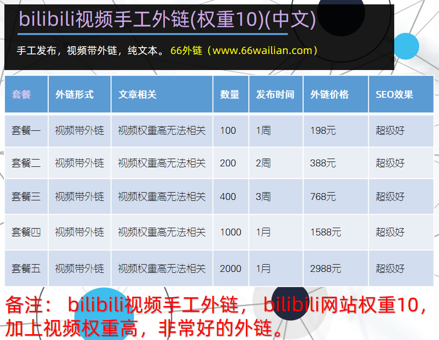 英文外链发布-网站建设_网页设计_网页制作_建站_做网站【海豚建站】
