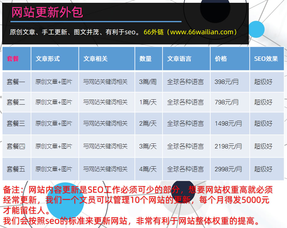 英文外链发布-网站建设_网页设计_网页制作_建站_做网站【海豚建站】