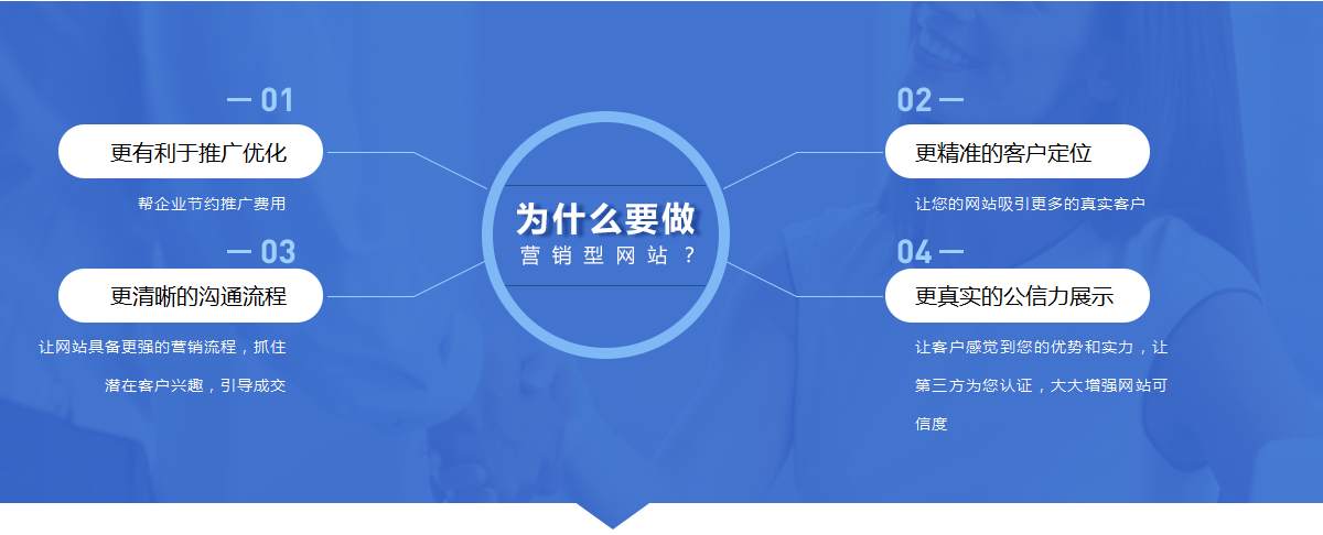 企业建站如何选择云服务器?