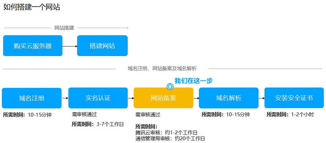 我们该如何制作一个外贸网站建设呢？