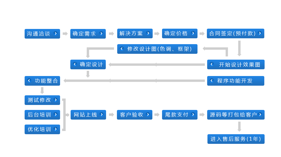 外贸网站建设一般有哪些步骤?
