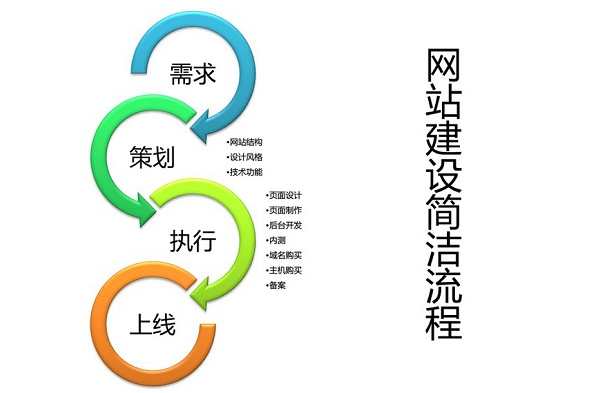 外贸网站建设为什么要做HTTPS？